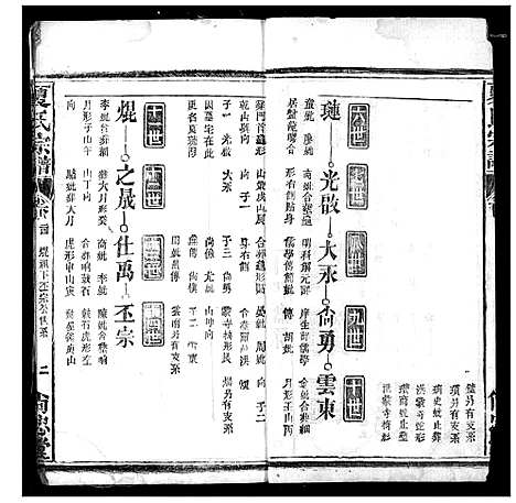 [下载][夏氏宗谱]湖北.夏氏家谱_十三.pdf