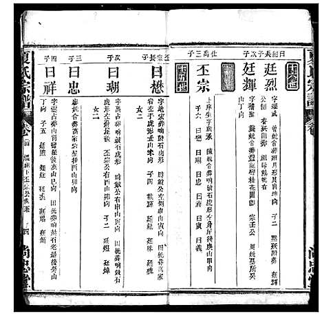 [下载][夏氏宗谱]湖北.夏氏家谱_十三.pdf