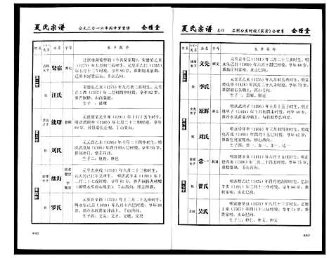 [下载][夏氏宗谱]湖北.夏氏家谱_四.pdf