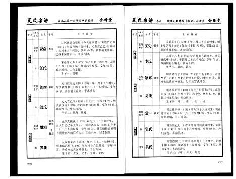 [下载][夏氏宗谱]湖北.夏氏家谱_六.pdf