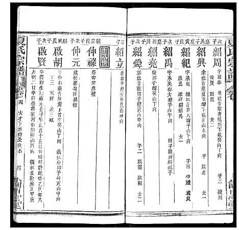 [下载][夏氏宗谱]湖北.夏氏家谱_七.pdf