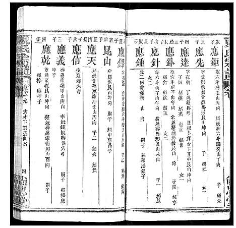 [下载][夏氏宗谱]湖北.夏氏家谱_十.pdf