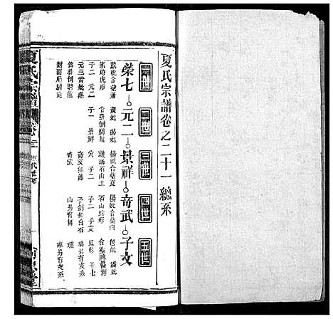 [下载][夏氏宗谱]湖北.夏氏家谱_二十.pdf