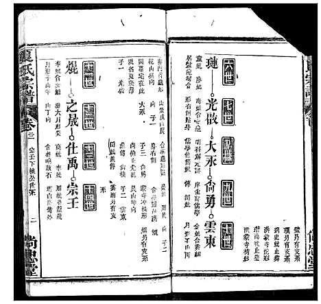 [下载][夏氏宗谱]湖北.夏氏家谱_二十一.pdf