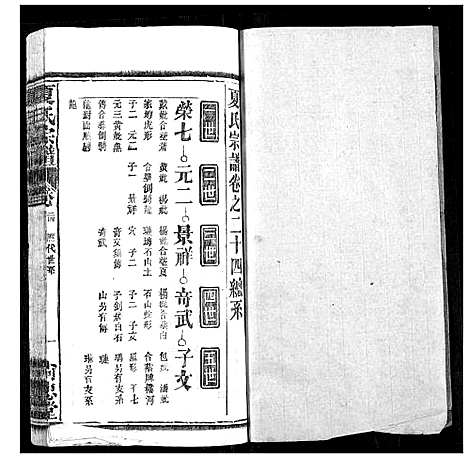 [下载][夏氏宗谱]湖北.夏氏家谱_二十三.pdf