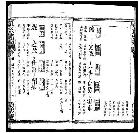 [下载][夏氏宗谱]湖北.夏氏家谱_二十四.pdf