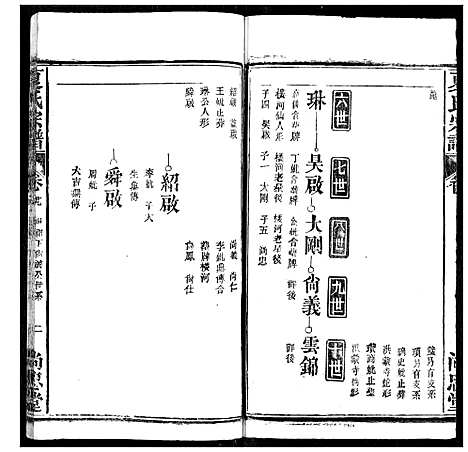 [下载][夏氏宗谱]湖北.夏氏家谱_二十八.pdf