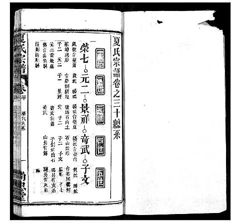 [下载][夏氏宗谱]湖北.夏氏家谱_二十九.pdf