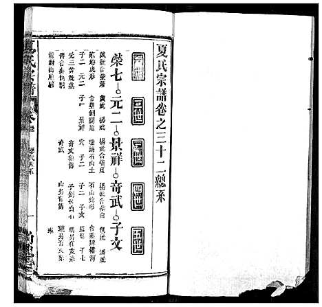 [下载][夏氏宗谱]湖北.夏氏家谱_三十一.pdf