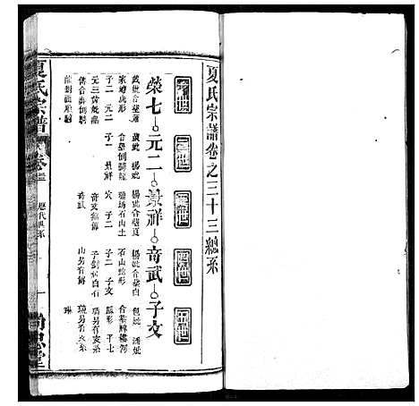 [下载][夏氏宗谱]湖北.夏氏家谱_三十二.pdf