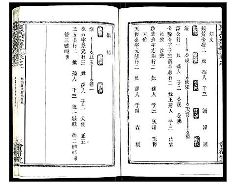 [下载][夏氏宗谱]湖北.夏氏家谱_七.pdf