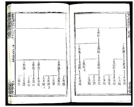 [下载][夏氏宗谱]湖北.夏氏家谱_七.pdf