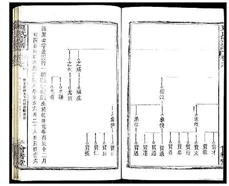 [下载][夏氏宗谱]湖北.夏氏家谱_十.pdf