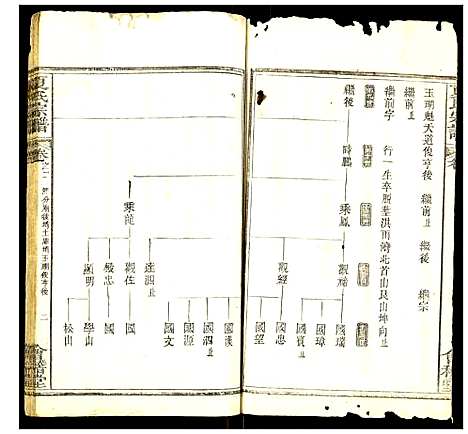 [下载][夏氏宗谱]湖北.夏氏家谱_六.pdf