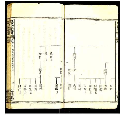 [下载][夏氏宗谱]湖北.夏氏家谱_七.pdf