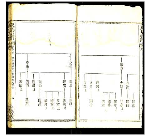 [下载][夏氏宗谱]湖北.夏氏家谱_九.pdf