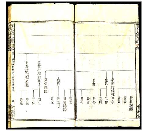 [下载][夏氏宗谱]湖北.夏氏家谱_二十三.pdf