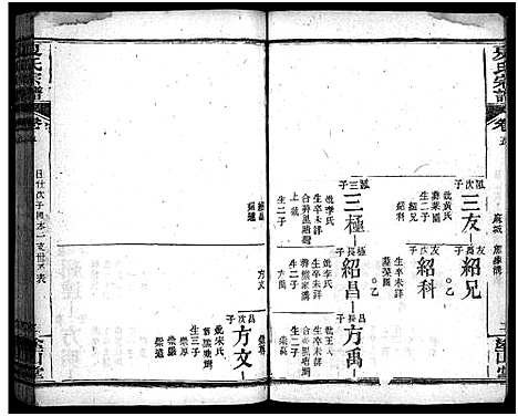 [下载][夏氏宗谱_15卷首2卷]湖北.夏氏家谱_八.pdf