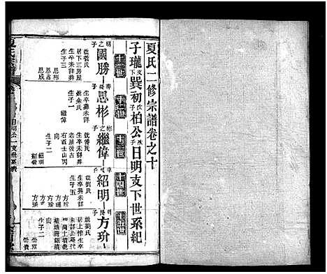 [下载][夏氏宗谱_15卷首2卷]湖北.夏氏家谱_十二.pdf