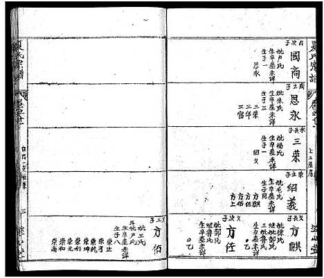 [下载][夏氏宗谱_17卷首2卷_夏氏宗谱：子珑子瑛二公世系]湖北.夏氏家谱_十三.pdf