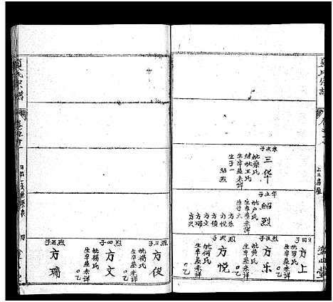 [下载][夏氏宗谱_17卷首2卷_夏氏宗谱：子珑子瑛二公世系]湖北.夏氏家谱_十三.pdf