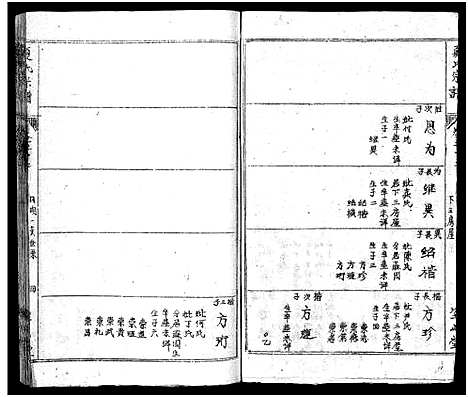 [下载][夏氏宗谱_17卷首2卷_夏氏宗谱：子珑子瑛二公世系]湖北.夏氏家谱_十四.pdf