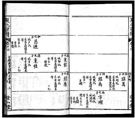 [下载][夏氏宗谱_17卷首2卷_夏氏宗谱：子珑子瑛二公世系]湖北.夏氏家谱_十七.pdf