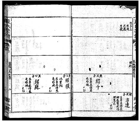 [下载][夏氏宗谱_17卷首2卷_夏氏宗谱：子珑子瑛二公世系]湖北.夏氏家谱_十八.pdf