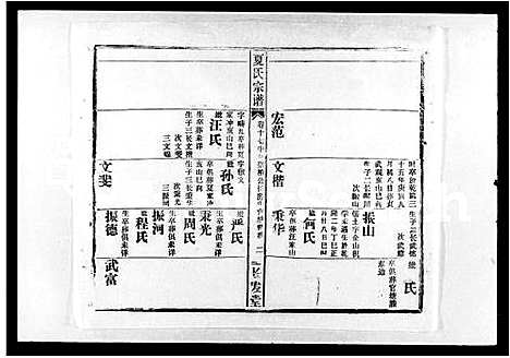 [下载][夏氏宗谱_22卷]湖北.夏氏家谱_三.pdf