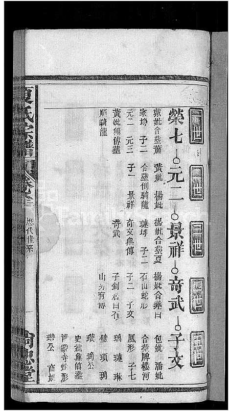 [下载][夏氏宗谱_35卷_含首2卷]湖北.夏氏家谱_六.pdf