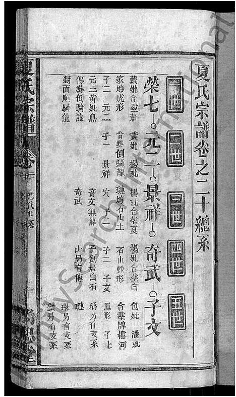 [下载][夏氏宗谱_35卷_含首2卷]湖北.夏氏家谱_二十二.pdf