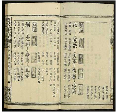 [下载][夏氏宗谱_35卷_含首2卷]湖北.夏氏家谱_六十四.pdf