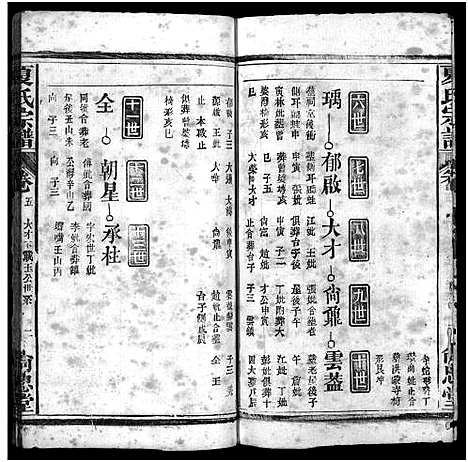 [下载][夏氏宗谱_35卷_含首2卷]湖北.夏氏家谱_七十八.pdf