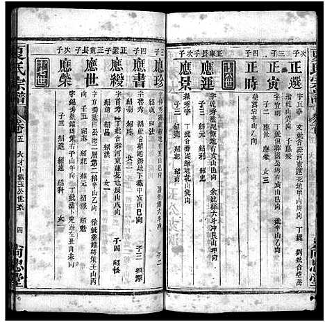 [下载][夏氏宗谱_35卷_含首2卷]湖北.夏氏家谱_七十八.pdf