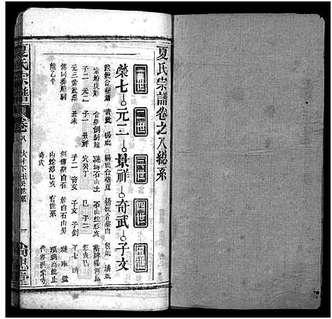 [下载][夏氏宗谱_35卷_含首2卷]湖北.夏氏家谱_八十.pdf