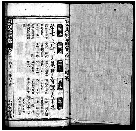 [下载][夏氏宗谱_35卷_含首2卷]湖北.夏氏家谱_八十四.pdf