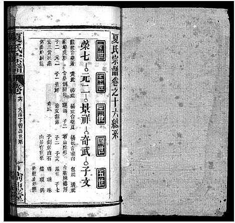 [下载][夏氏宗谱_35卷_含首2卷]湖北.夏氏家谱_八十八.pdf