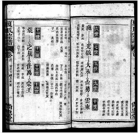 [下载][夏氏宗谱_35卷_含首2卷]湖北.夏氏家谱_九十四.pdf