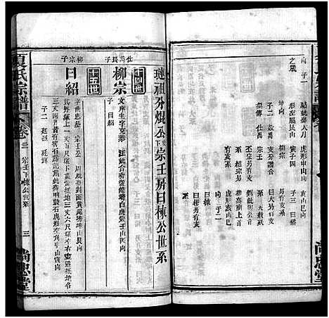 [下载][夏氏宗谱_35卷_含首2卷]湖北.夏氏家谱_九十四.pdf