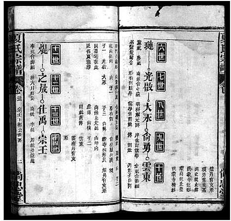 [下载][夏氏宗谱_35卷_含首2卷]湖北.夏氏家谱_九十五.pdf