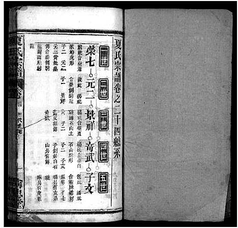 [下载][夏氏宗谱_35卷_含首2卷]湖北.夏氏家谱_九十六.pdf