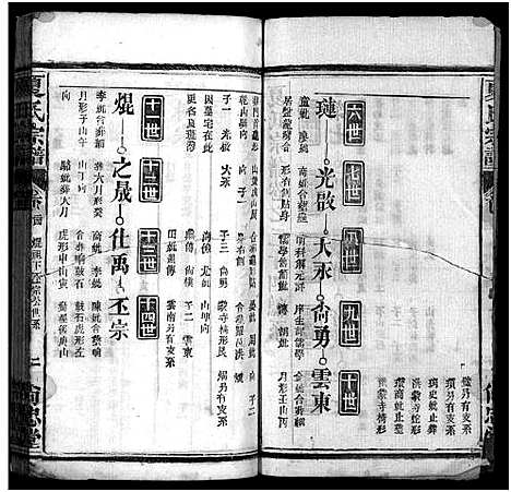 [下载][夏氏宗谱_35卷_含首2卷]湖北.夏氏家谱_九十六.pdf