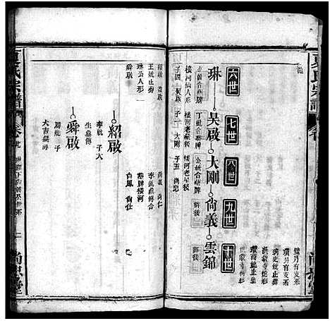 [下载][夏氏宗谱_35卷_含首2卷]湖北.夏氏家谱_一百一.pdf