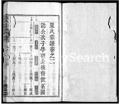 [下载][夏氏宗谱_6卷首2卷]湖北.夏氏家谱_四.pdf