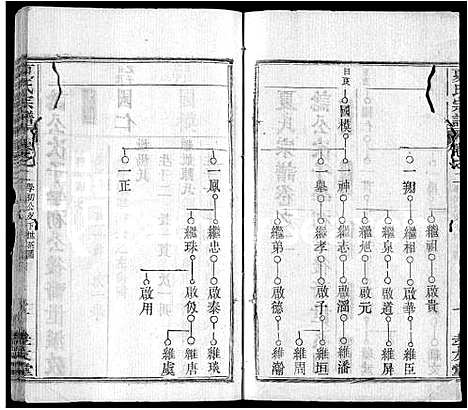 [下载][夏氏宗谱_6卷首2卷]湖北.夏氏家谱_四.pdf