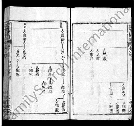 [下载][夏氏宗谱_6卷首2卷]湖北.夏氏家谱_五.pdf