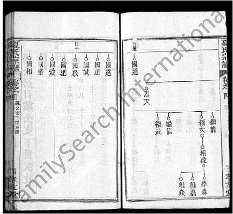 [下载][夏氏宗谱_6卷首2卷]湖北.夏氏家谱_五.pdf