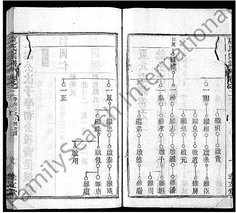 [下载][夏氏宗谱_6卷首2卷]湖北.夏氏家谱_十一.pdf