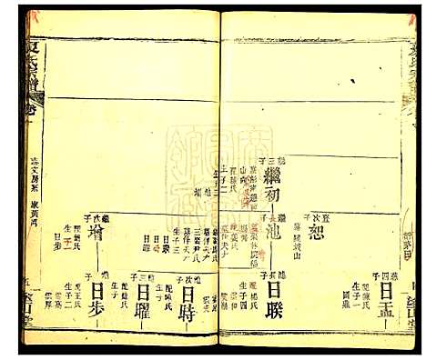 [下载][夏氏宗谱_15卷]湖北.夏氏家谱_二.pdf