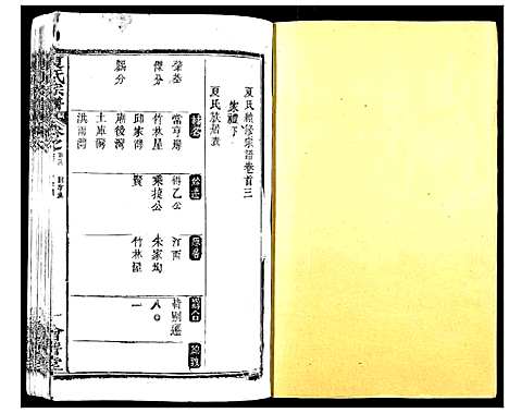 [下载][夏氏宗谱_25卷首6卷]湖北.夏氏家谱_三.pdf